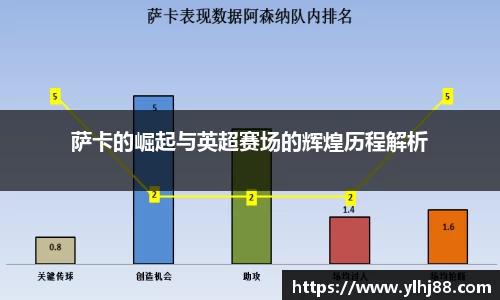 萨卡的崛起与英超赛场的辉煌历程解析
